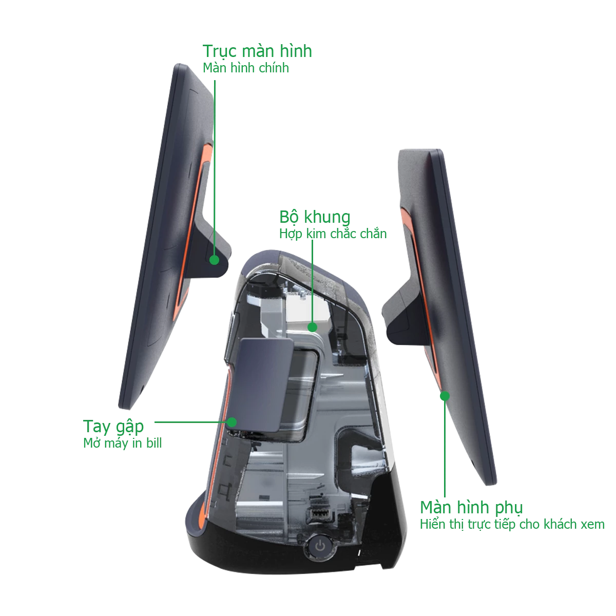 Cấu trúc máy POS 2 màn hình – màn hình nhân viên và màn hình khách hàng
